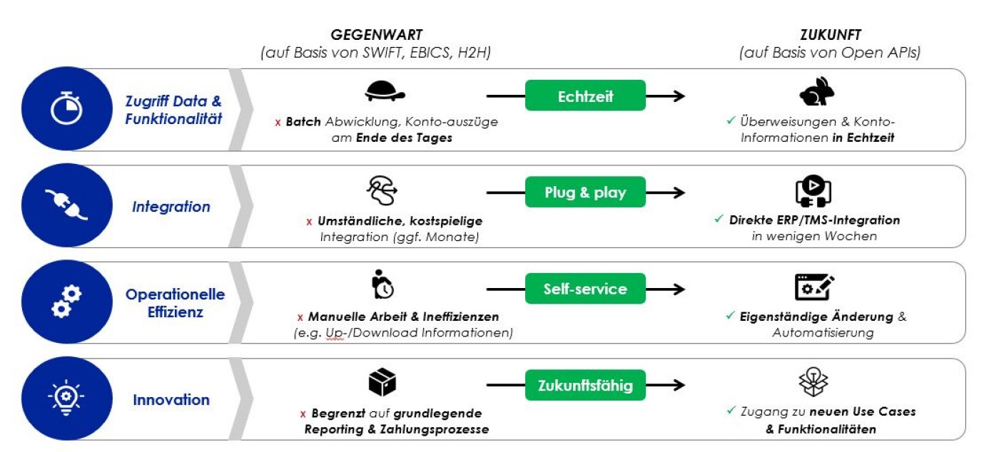 Grafik API Technologie