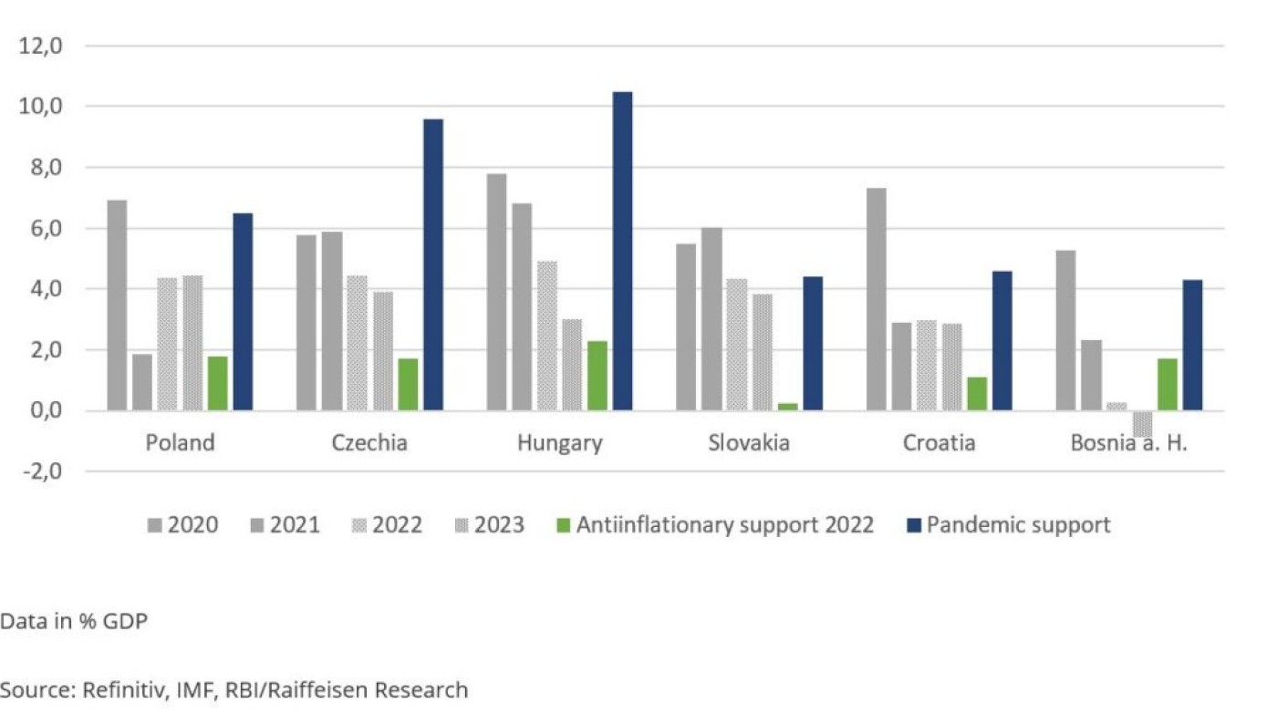 CE/SEE Economic Outlook: Inflation Risks Remain On The Upside Despite ...