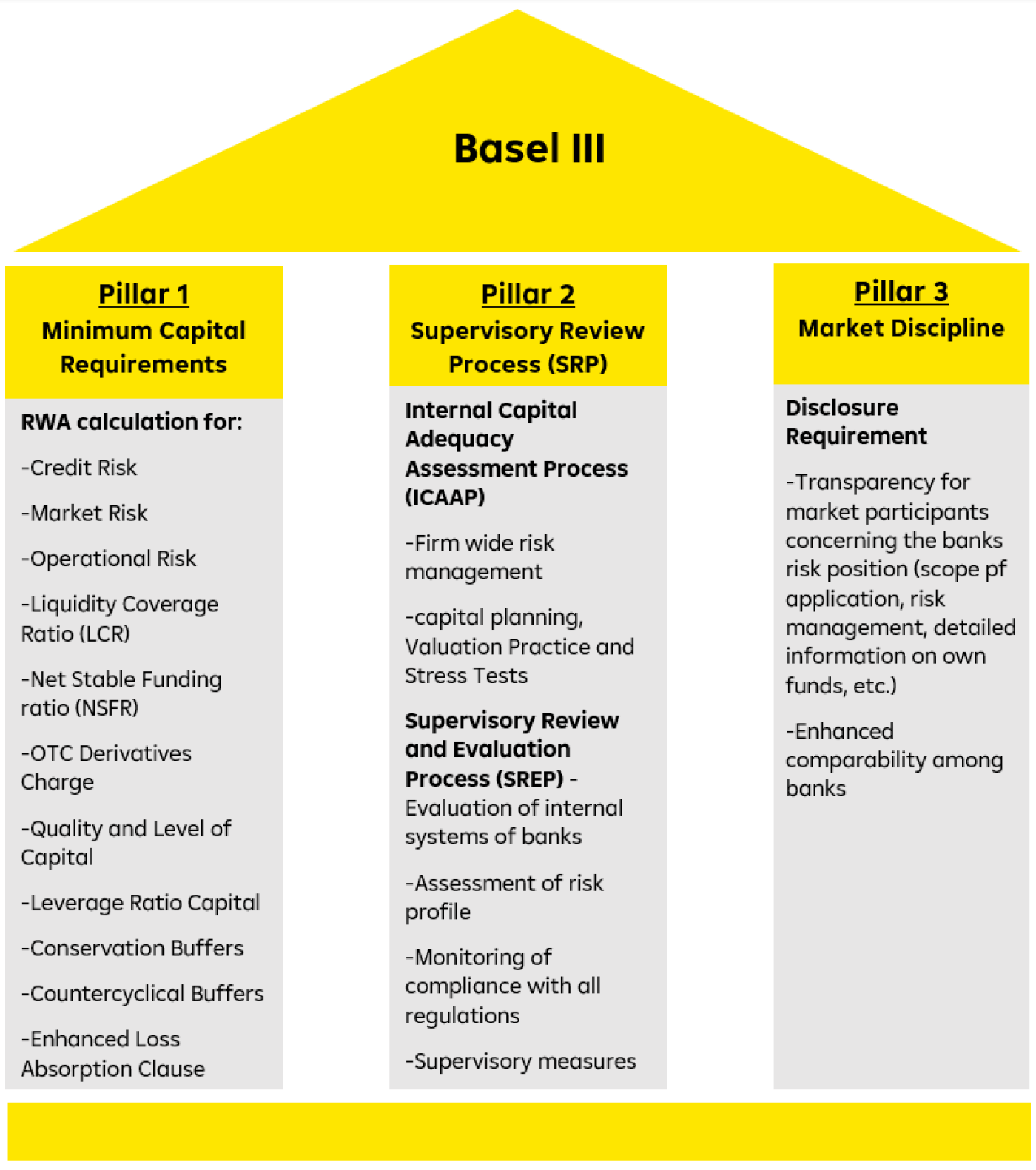 Basel Changes For 2024 - Dion Bernelle